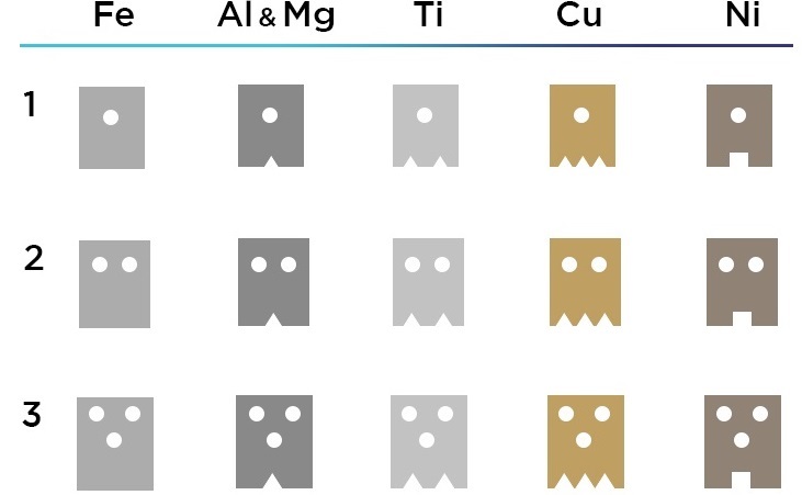 Как выбрать эталоны чувствительности фото 6