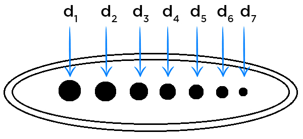 Как выбрать эталоны чувствительности фото 8
