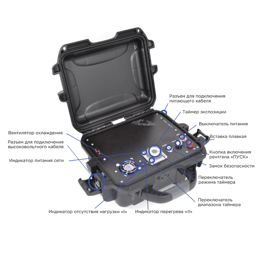 Рентгеновский аппарат «Арина-7» фото 3